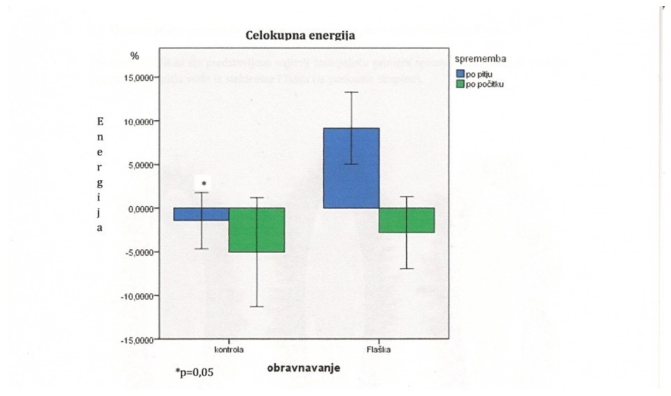 Bion Report Measurement Example